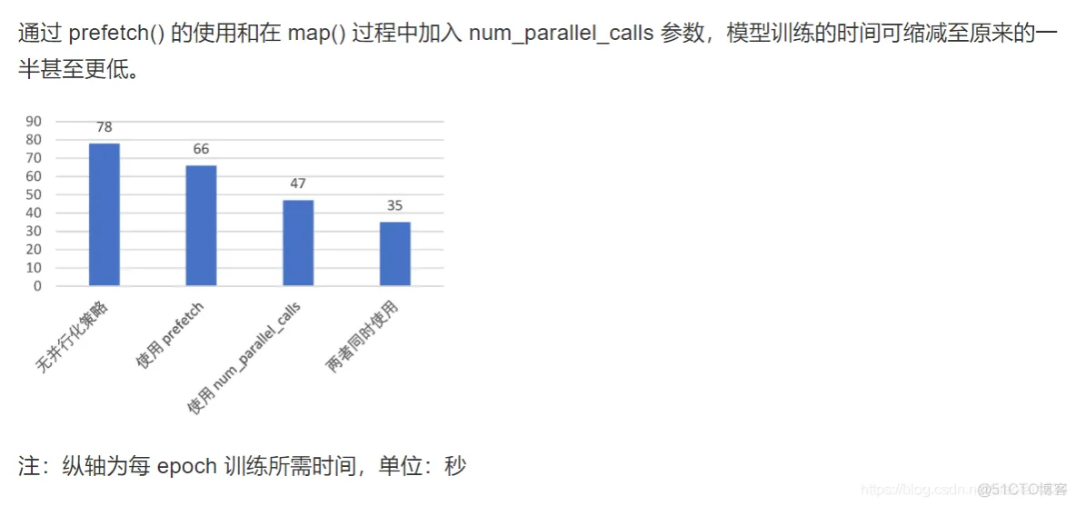 深入浅出TensorFlow_python_105